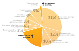 Продвижение в поисковых системах: ссылочные факторы ранжирования