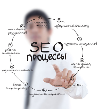 seo оптимизация сайта