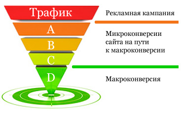 Привлечение клиентов