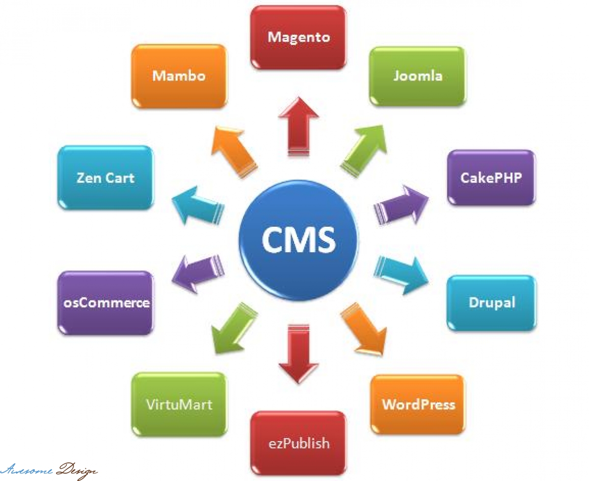 Cms для игрового проекта